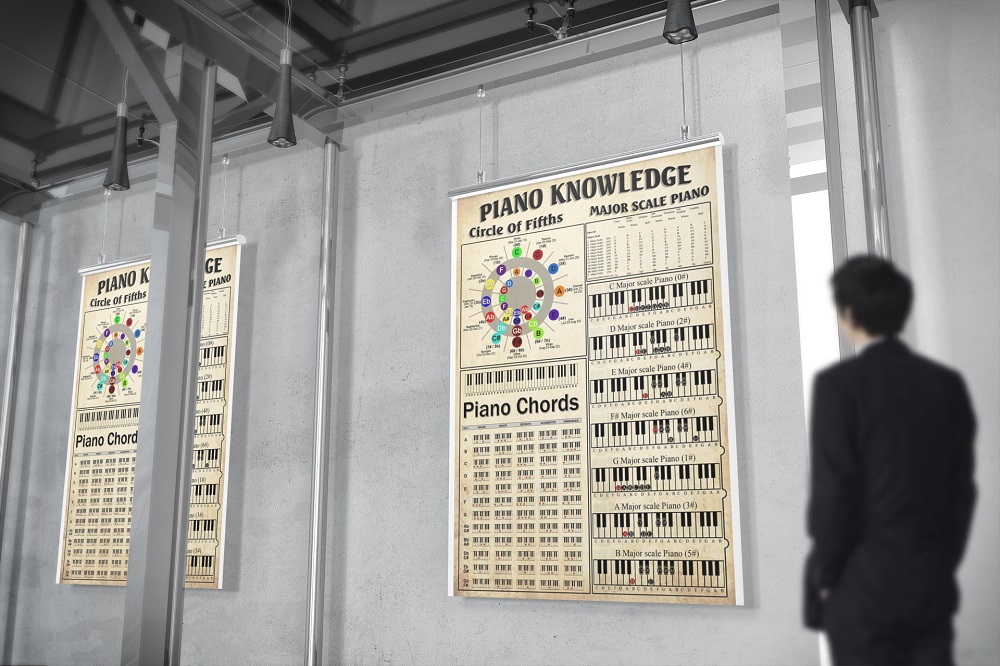Piano knowledge circle of fifths major scale piano piano chords poster