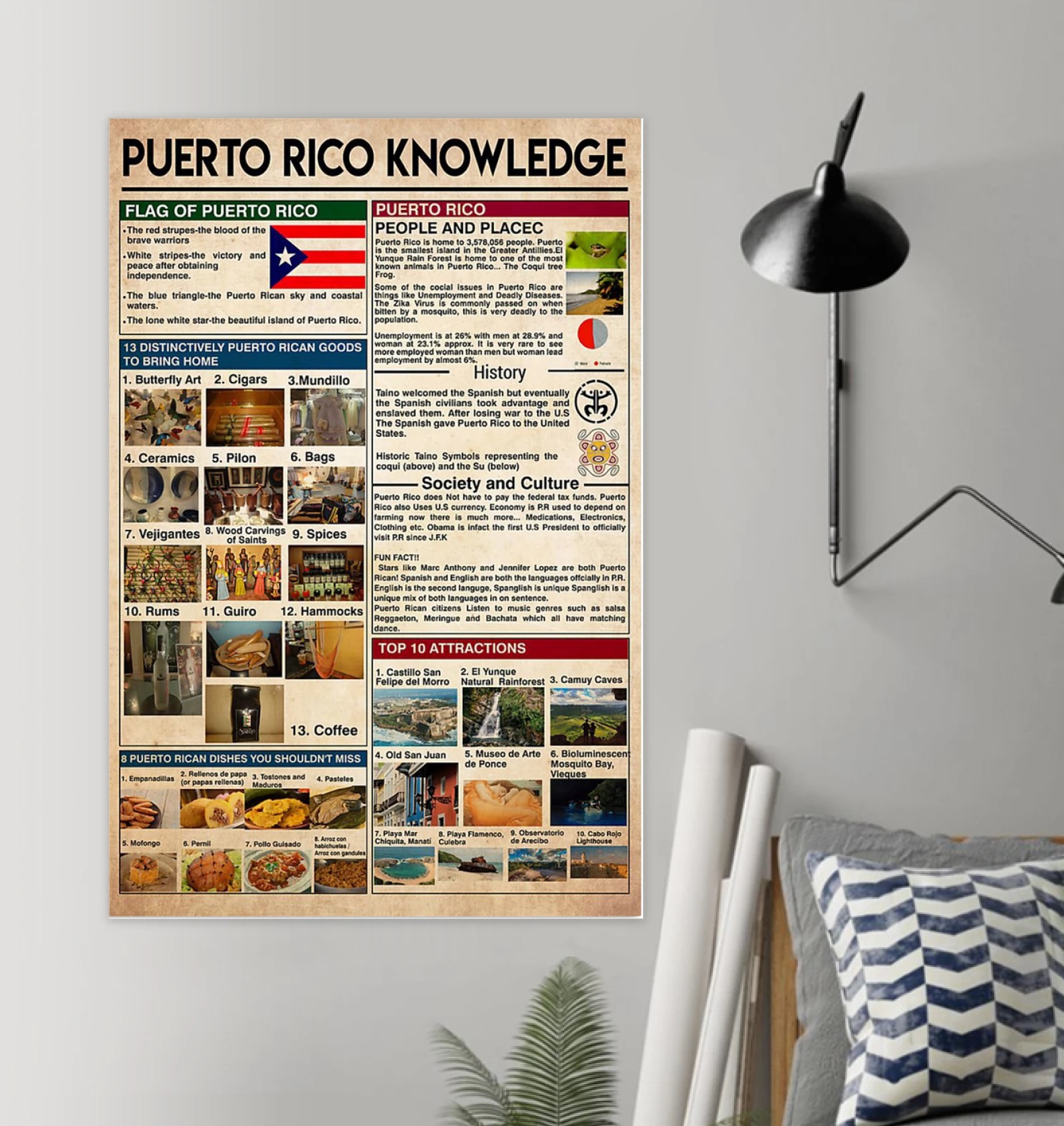 Puerto Rico Knowledge Poster