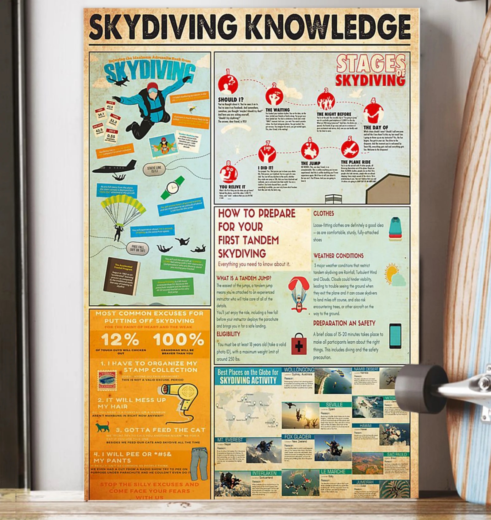 Skydiving Knowledge Poster