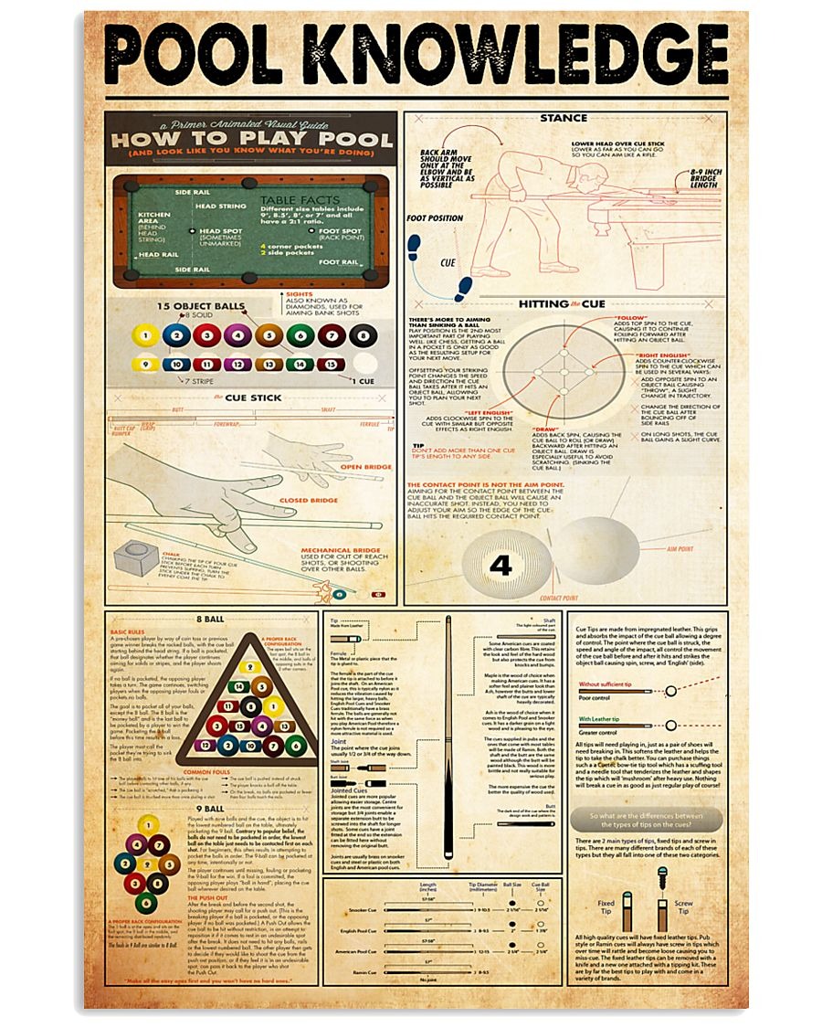 Pool knowledge poster