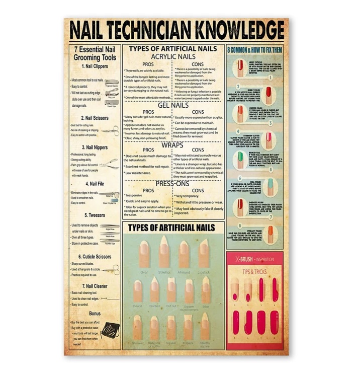 Nail Knowledge Poster – tml