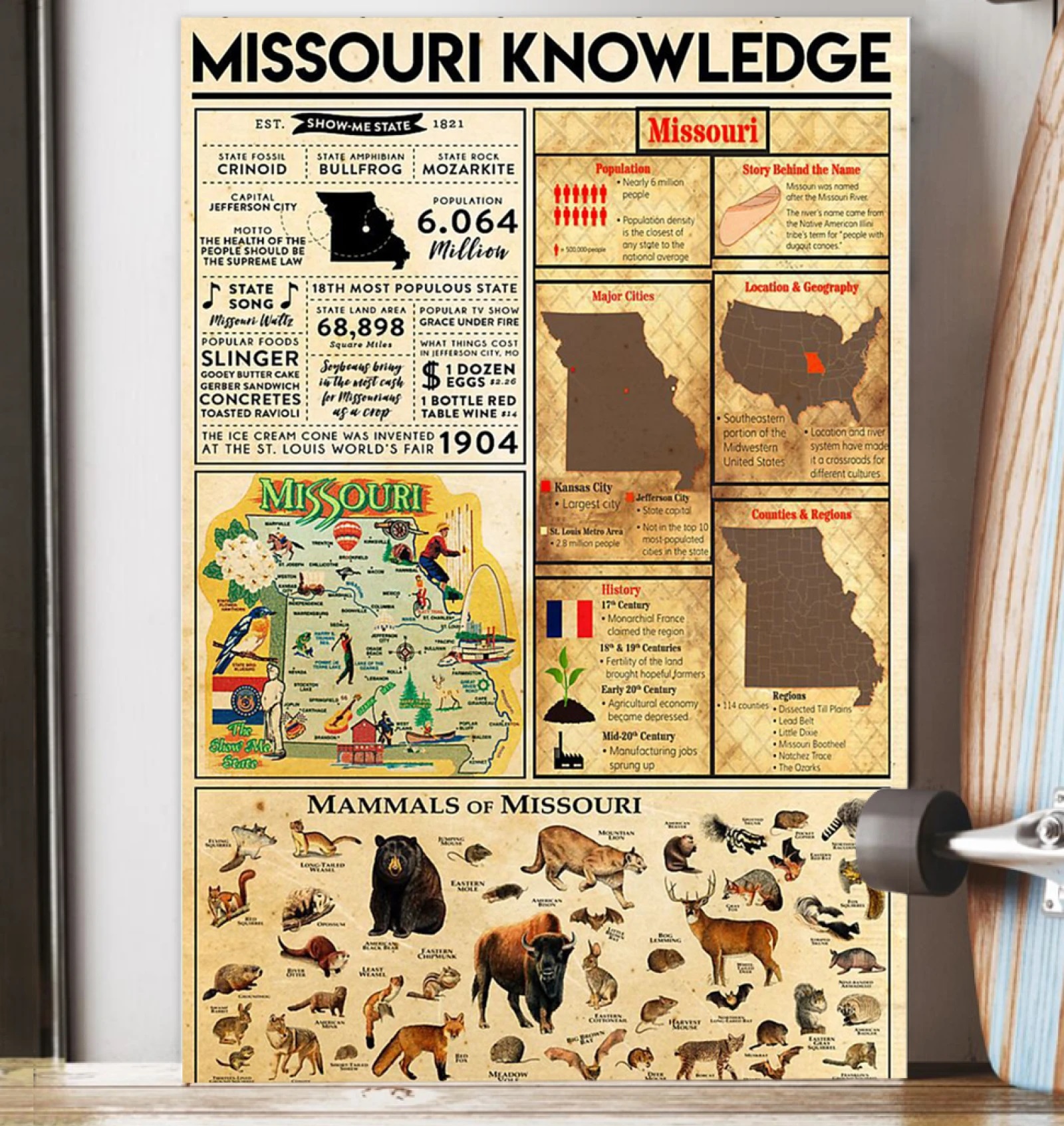 Missouri Knowledge Poster