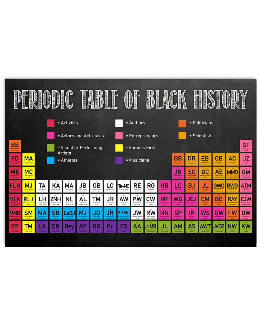 [LIMITED EDITION] Periodic table of black history poster