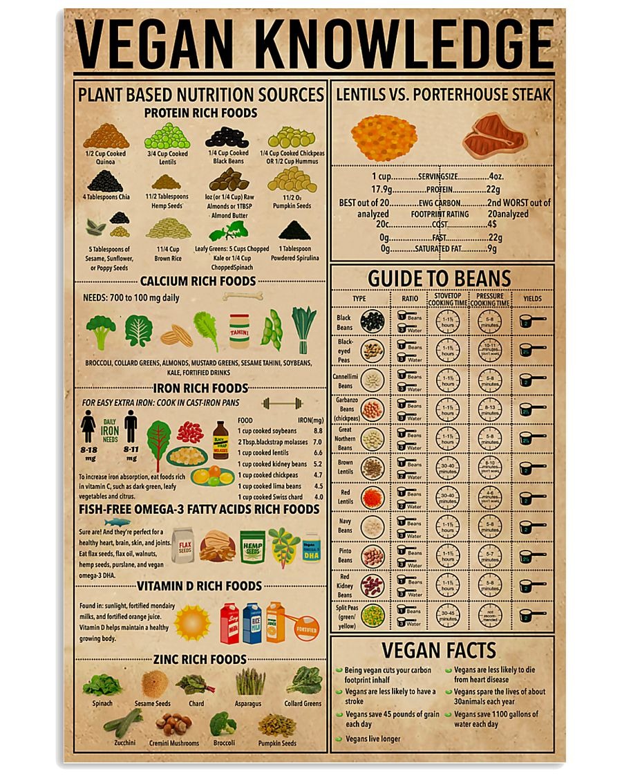 Vegan knowledge poster – BBS