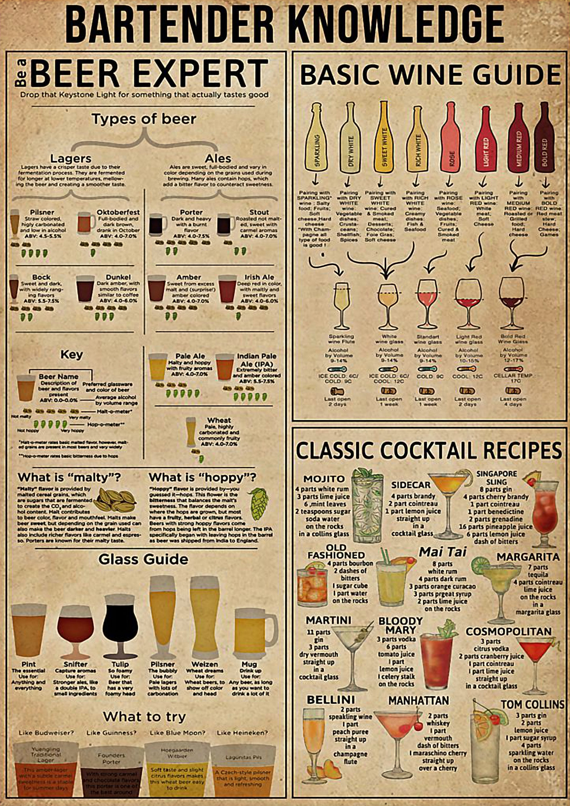 Bartender Knowledge Poster – Teasearch3D 290220