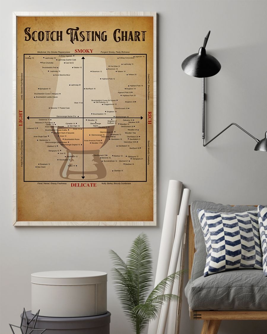Scotch tasting chart poster – BBS