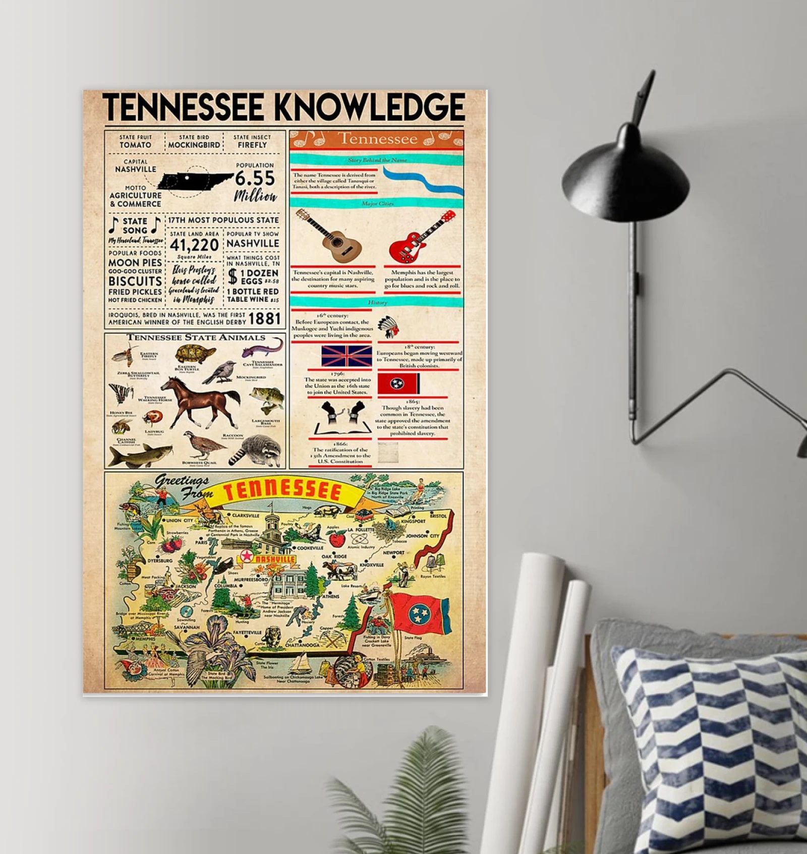 Tennessee Knowledge Poster - tml