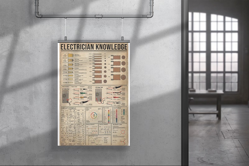 Electrician knowledge poster