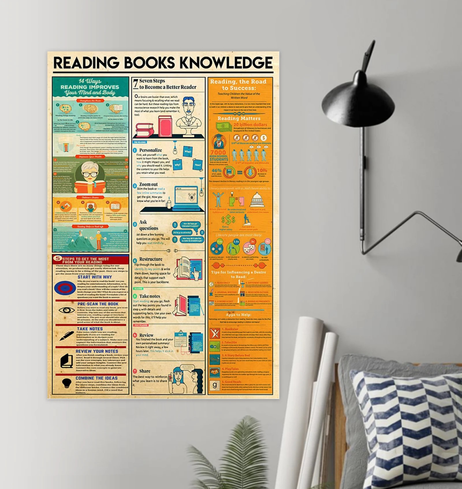 Reading Books Knowledge Poster