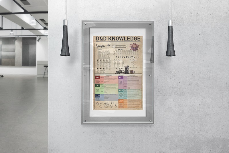 Dungeons and Dragons knowledge poster – pdn