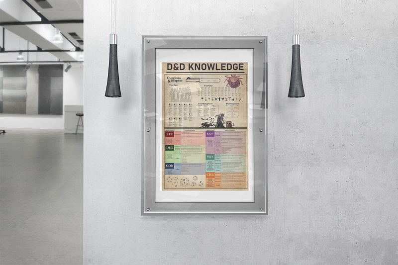 Dungeons and Dragons knowledge poster