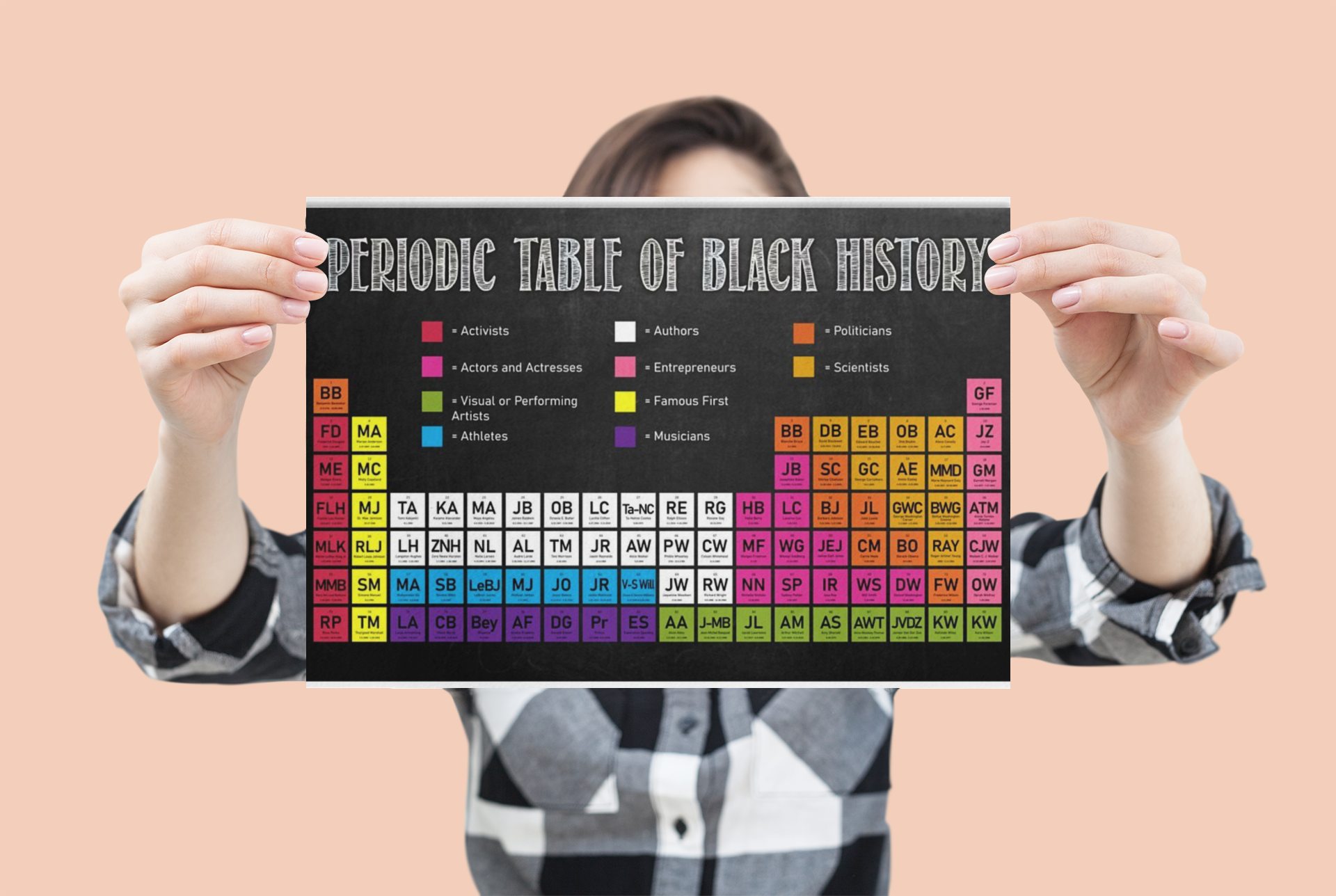 Periodic table of black history poster 2
