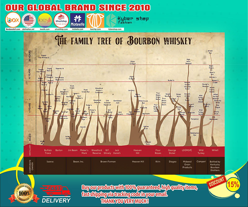 The family tree of bourbon whisky poster 4