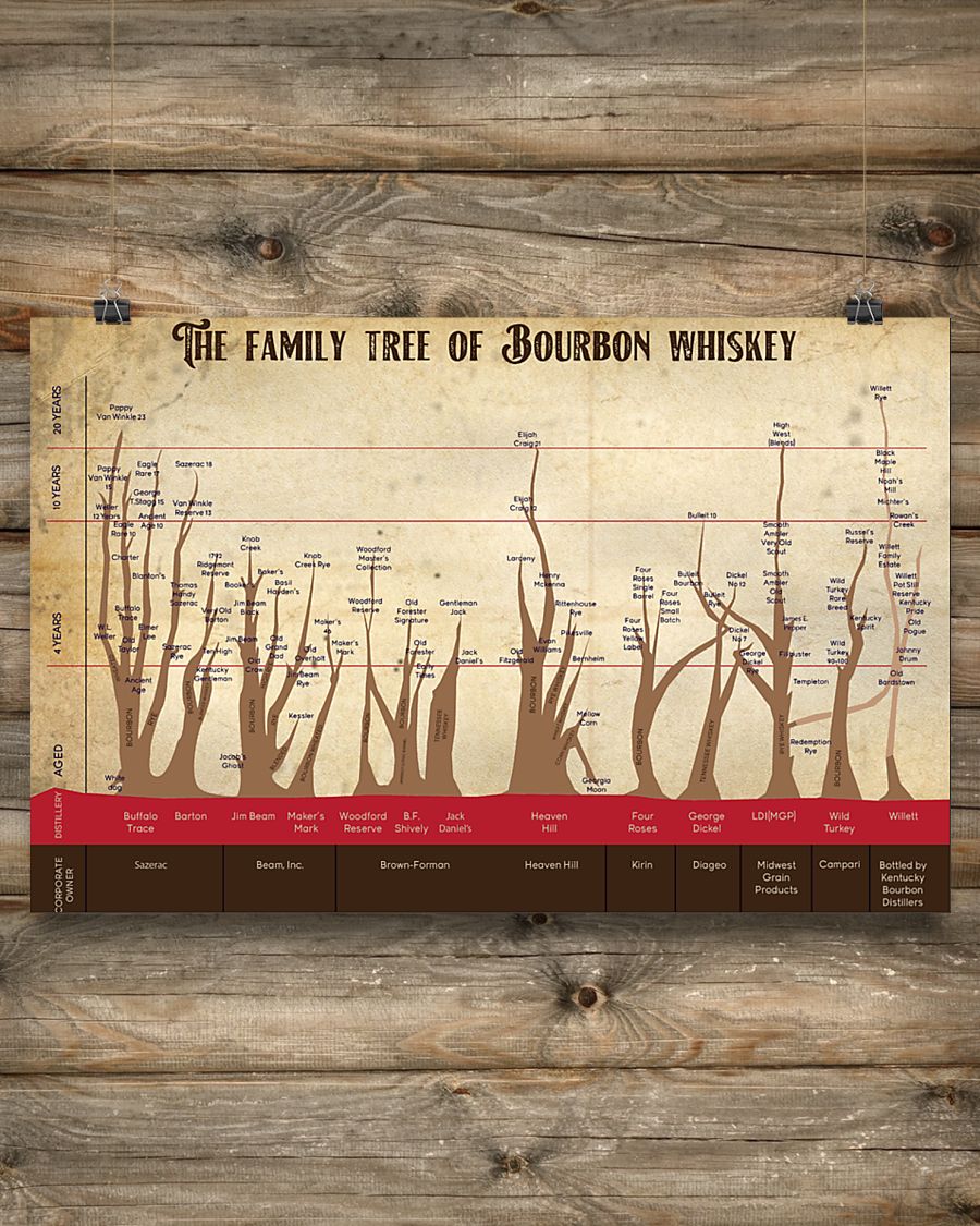 The family tree of bourbon whisky poster 7